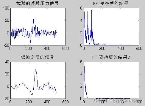 【信号预处理】基于matlab的振动信号预处理仿真_时域_08